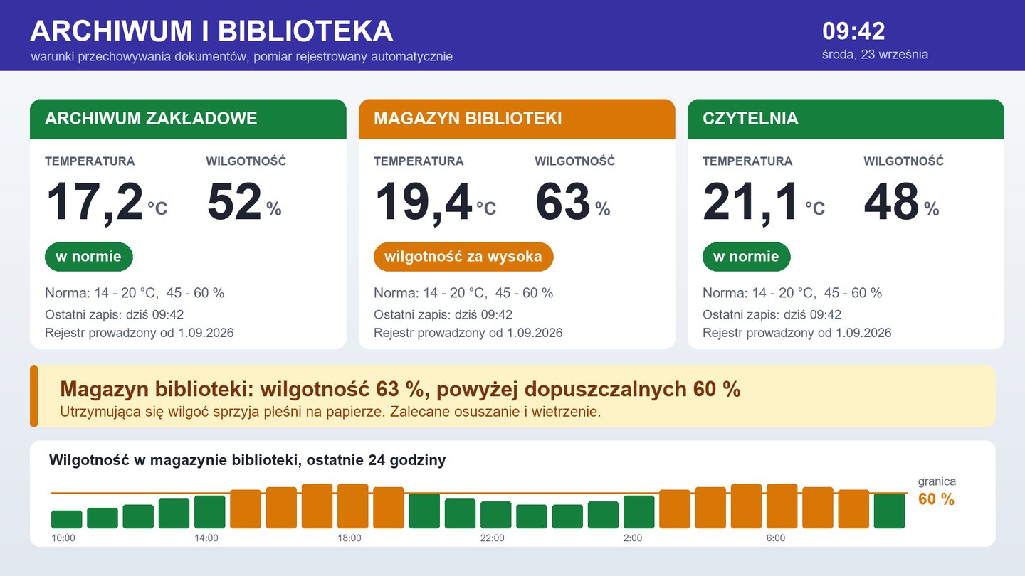 Ekran z warunkami w archiwum i bibliotece