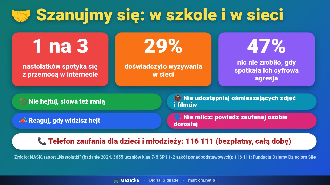 Slajd Szanujmy się: hejt w szkole i w sieci, dane NASK, telefon zaufania